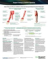 Pediatric Spasticity Muscle Poster