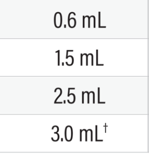 chart showing recommended dilution options for dysport 300-unit vial in adults with upper and lower limb spasticity