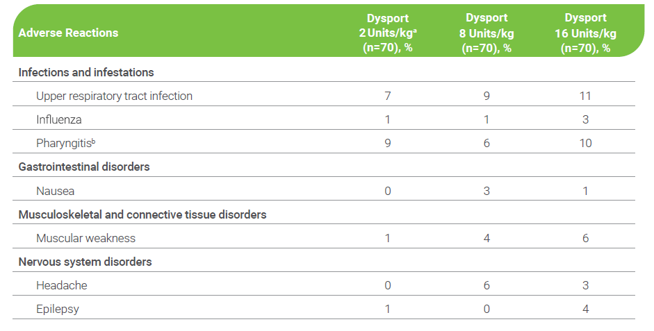 Spasticity Receiving 